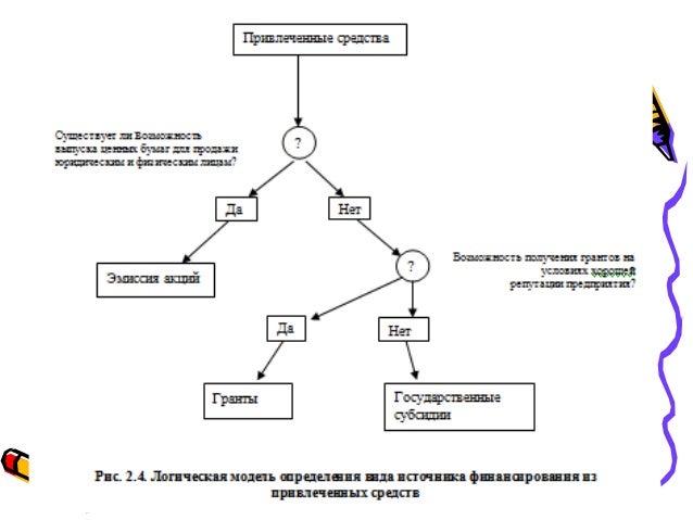 Картинки ИСТОЧНИК ФИНАНСИРОВАНИЯ ДЕЯТЕЛЬНОСТИ КОМПАНИИ