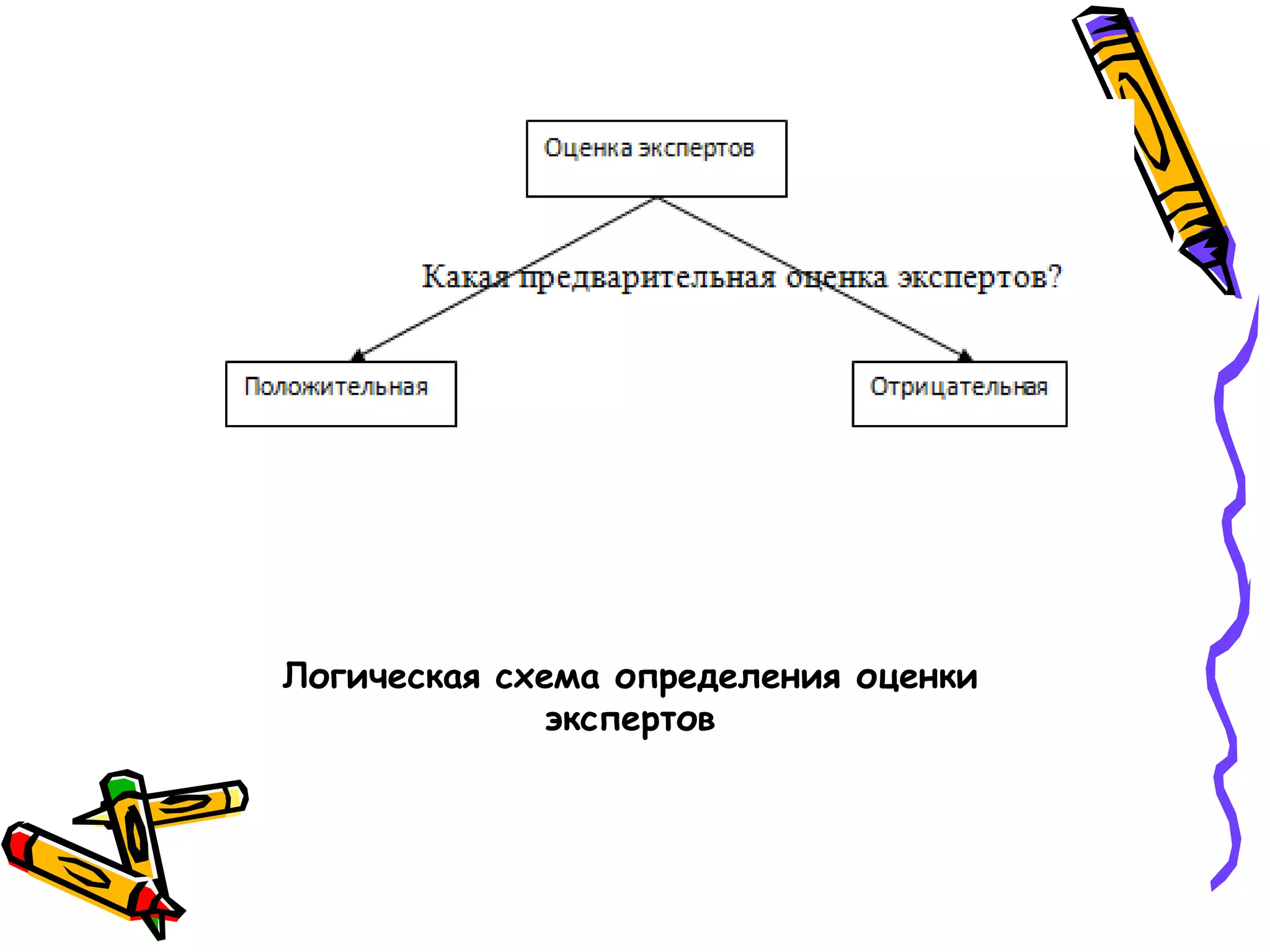 Логическая схема определения оценки
экспертов
 