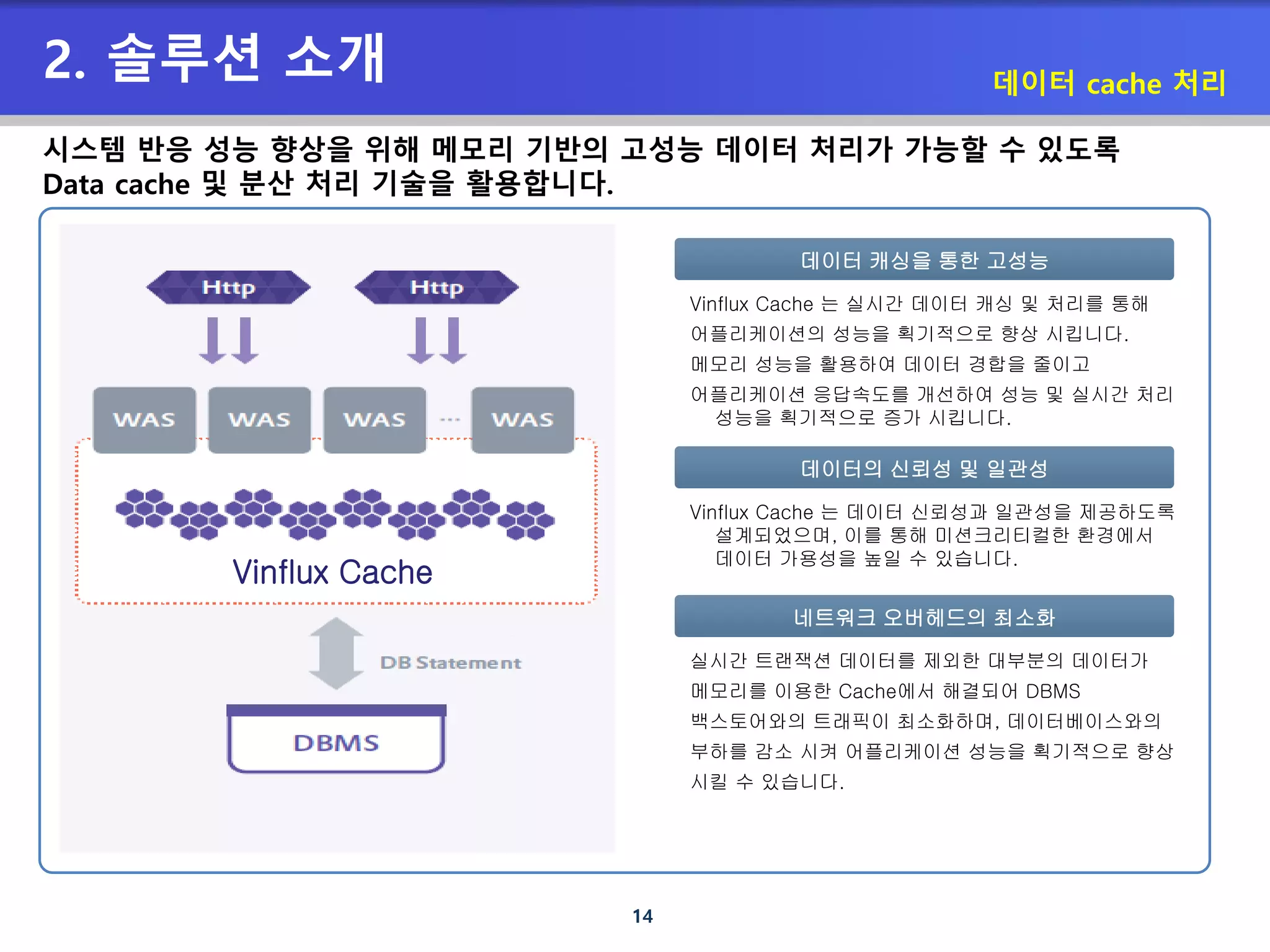 14
2. 솔루션 소개 데이터 cache 처리
Vinflux Cache
시스템 반응 성능 향상을 위해 메모리 기반의 고성능 데이터 처리가 가능할 수 있도록
Data cache 및 분산 처리 기술을 활용합니다.
데이터 캐싱을 통한 고성능
Vinflux Cache 는 실시간 데이터 캐싱 및 처리를 통해
어플리케이션의 성능을 획기적으로 향상 시킵니다.
메모리 성능을 활용하여 데이터 경합을 줄이고
어플리케이션 응답속도를 개선하여 성능 및 실시간 처리
성능을 획기적으로 증가 시킵니다.
데이터의 신뢰성 및 일관성
Vinflux Cache 는 데이터 신뢰성과 일관성을 제공하도록
설계되었으며, 이를 통해 미션크리티컬한 환경에서
데이터 가용성을 높일 수 있습니다.
네트워크 오버헤드의 최소화
실시간 트랜잭션 데이터를 제외한 대부분의 데이터가
메모리를 이용한 Cache에서 해결되어 DBMS
백스토어와의 트래픽이 최소화하며, 데이터베이스와의
부하를 감소 시켜 어플리케이션 성능을 획기적으로 향상
시킬 수 있습니다.
 