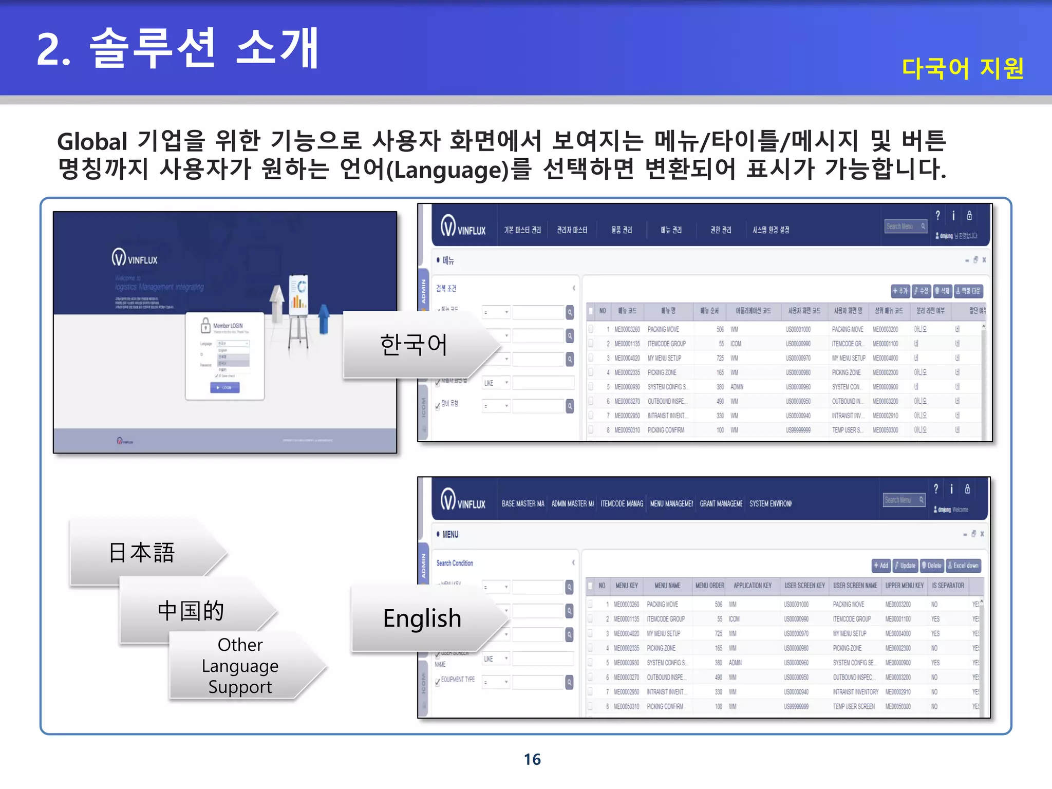 16
2. 솔루션 소개 다국어 지원
Global 기업을 위한 기능으로 사용자 화면에서 보여지는 메뉴/타이틀/메시지 및 버튼
명칭까지 사용자가 원하는 언어(Language)를 선택하면 변환되어 표시가 가능합니다.
日本語
中国的
Other
Language
Support
한국어
English
 