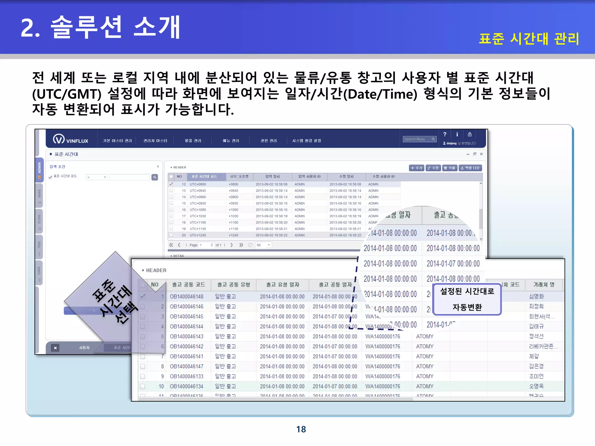 18
2. 솔루션 소개 표준 시간대 관리
전 세계 또는 로컬 지역 내에 분산되어 있는 물류/유통 창고의 사용자 별 표준 시간대
(UTC/GMT) 설정에 따라 화면에 보여지는 일자/시간(Date/Time) 형식의 기본 정보들이
자동 변환되어 표시가 가능합니다.
설정된 시간대로
자동변환
 