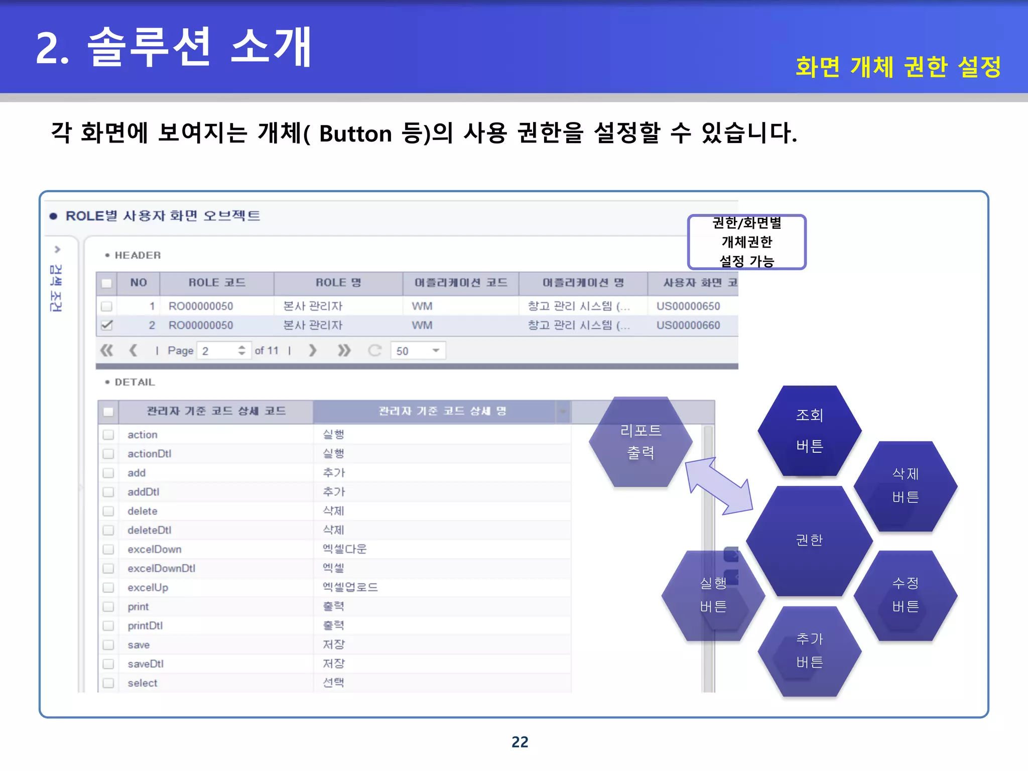 22
2. 솔루션 소개 화면 개체 권한 설정
각 화면에 보여지는 개체( Button 등)의 사용 권한을 설정할 수 있습니다.
권한
조회
버튼
삭제
버튼
수정
버튼
추가
버튼
실행
버튼
리포트
출력
권한/화면별
개체권한
설정 가능
 