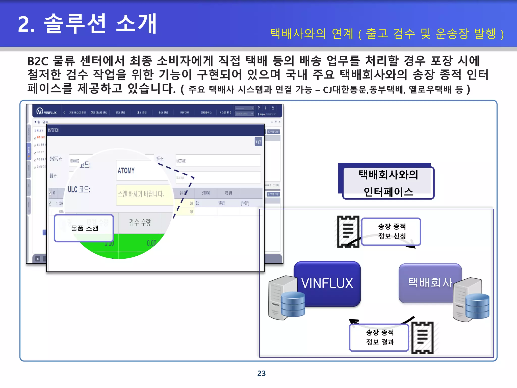 23
2. 솔루션 소개 택배사와의 연계 ( 출고 검수 및 운송장 발행 )
물품 스캔
VINFLUX 택배회사
송장 종적
정보 신청
송장 종적
정보 결과
택배회사와의
인터페이스
B2C 물류 센터에서 최종 소비자에게 직접 택배 등의 배송 업무를 처리할 경우 포장 시에
철저한 검수 작업을 위한 기능이 구현되어 있으며 국내 주요 택배회사와의 송장 종적 인터
페이스를 제공하고 있습니다. ( 주요 택배사 시스템과 연결 가능 – CJ대한통운,동부택배, 옐로우택배 등 )
 