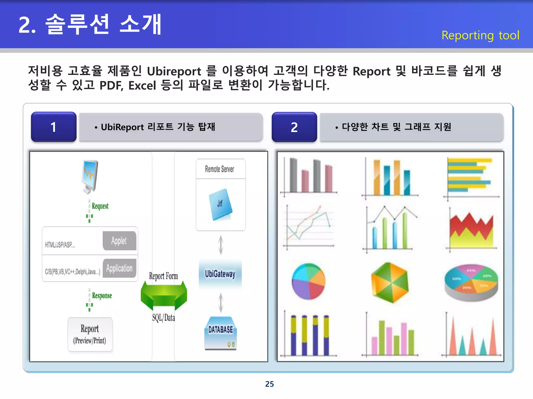 25
2. 솔루션 소개 Reporting tool
저비용 고효율 제품인 Ubireport 를 이용하여 고객의 다양한 Report 및 바코드를 쉽게 생
성할 수 있고 PDF, Excel 등의 파일로 변환이 가능합니다.
• UbiReport 리포트 기능 탑재1 • 다양한 차트 및 그래프 지원2
 