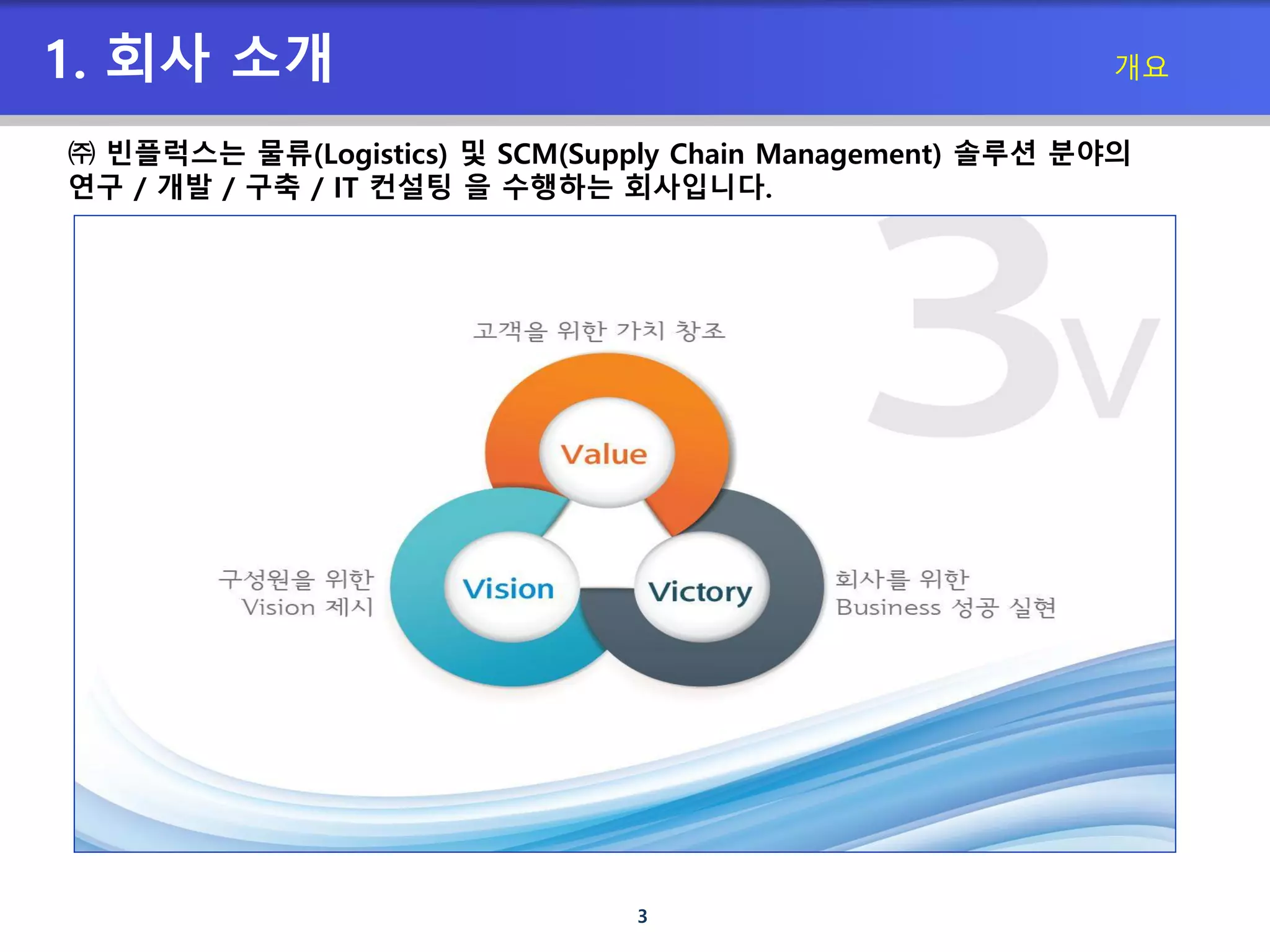 3
1. 회사 소개 개요
㈜ 빈플럭스는 물류(Logistics) 및 SCM(Supply Chain Management) 솔루션 분야의
연구 / 개발 / 구축 / IT 컨설팅 을 수행하는 회사입니다.
 