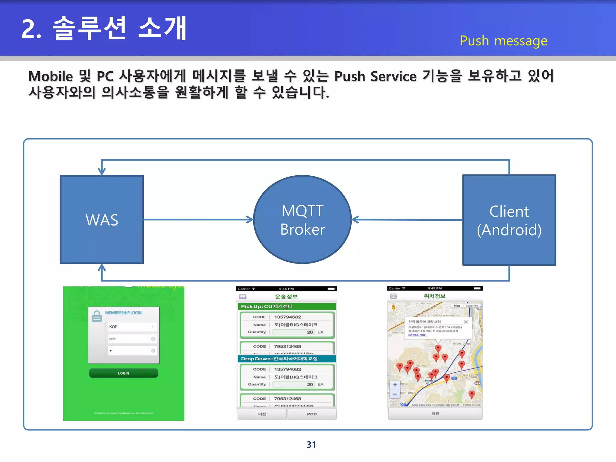 31
2. 솔루션 소개 Push message
Mobile 및 PC 사용자에게 메시지를 보낼 수 있는 Push Service 기능을 보유하고 있어
사용자와의 의사소통을 원활하게 할 수 있습니다.
WAS
MQTT
Broker
Client
(Android)
 