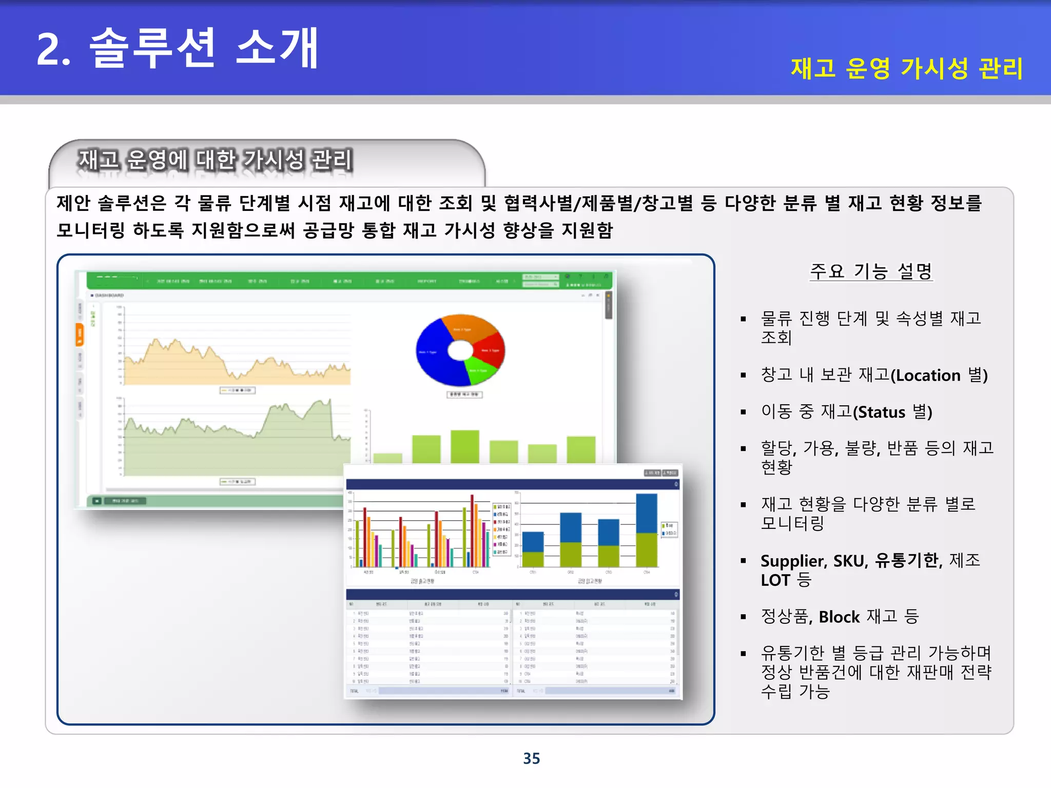 35
2. 솔루션 소개 재고 운영 가시성 관리
 물류 진행 단계 및 속성별 재고
조회
 창고 내 보관 재고(Location 별)
 이동 중 재고(Status 별)
 할당, 가용, 불량, 반품 등의 재고
현황
 재고 현황을 다양한 분류 별로
모니터링
 Supplier, SKU, 유통기한, 제조
LOT 등
 정상품, Block 재고 등
 유통기한 별 등급 관리 가능하며
정상 반품건에 대한 재판매 전략
수립 가능
제안 솔루션은 각 물류 단계별 시점 재고에 대한 조회 및 협력사별/제품별/창고별 등 다양한 분류 별 재고 현황 정보를
모니터링 하도록 지원함으로써 공급망 통합 재고 가시성 향상을 지원함
 