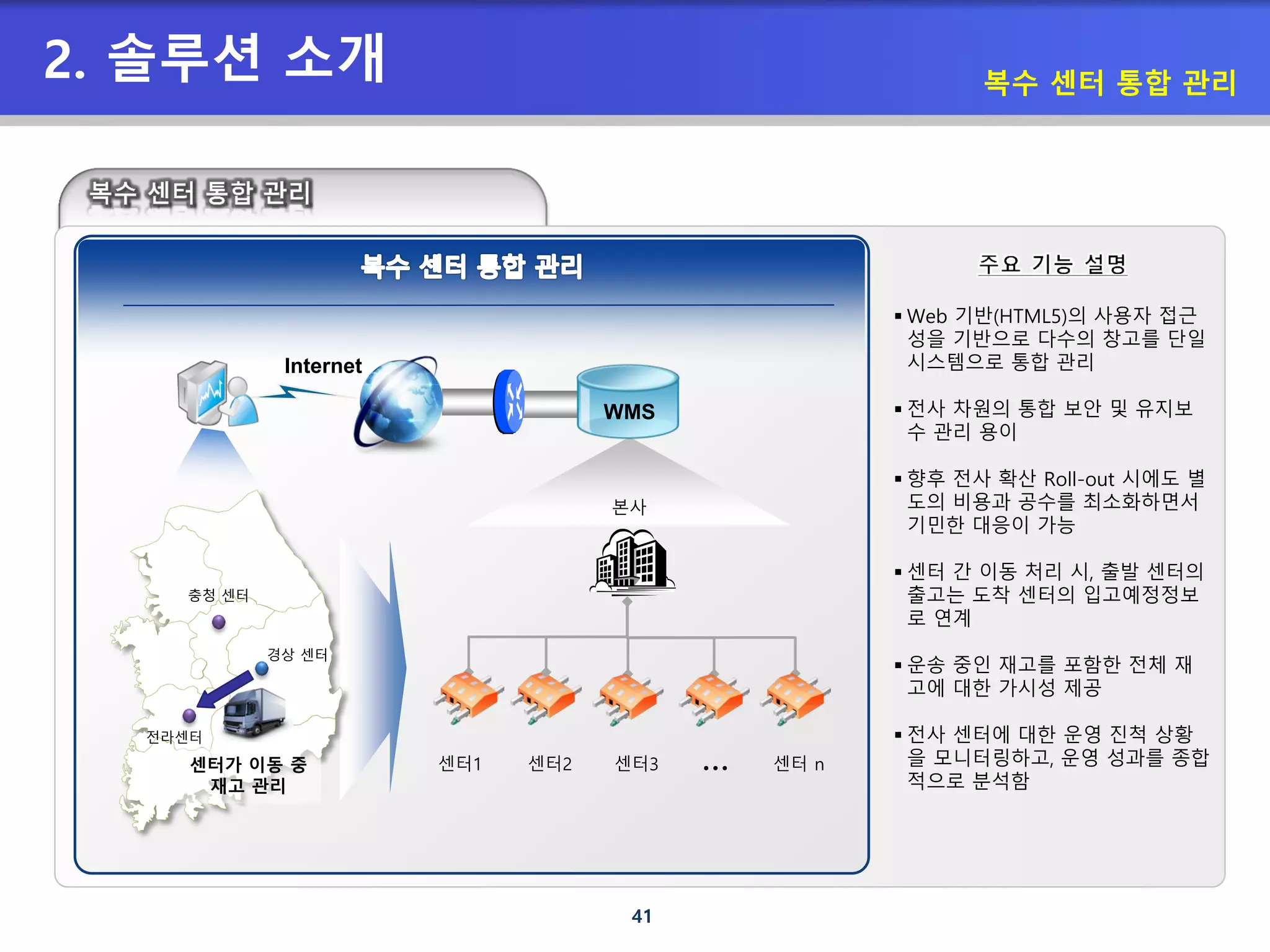 41
2. 솔루션 소개 복수 센터 통합 관리
WMS
경상 센터
충청 센터
전라센터
센터1 센터2
〮〮〮 센터 n
 Web 기반(HTML5)의 사용자 접근
성을 기반으로 다수의 창고를 단일
시스템으로 통합 관리
 전사 차원의 통합 보안 및 유지보
수 관리 용이
 향후 전사 확산 Roll-out 시에도 별
도의 비용과 공수를 최소화하면서
기민한 대응이 가능
 센터 간 이동 처리 시, 출발 센터의
출고는 도착 센터의 입고예정정보
로 연계
 운송 중인 재고를 포함한 전체 재
고에 대한 가시성 제공
 전사 센터에 대한 운영 진척 상황
을 모니터링하고, 운영 성과를 종합
적으로 분석함
본사
센터3센터가 이동 중
재고 관리
Internet
 