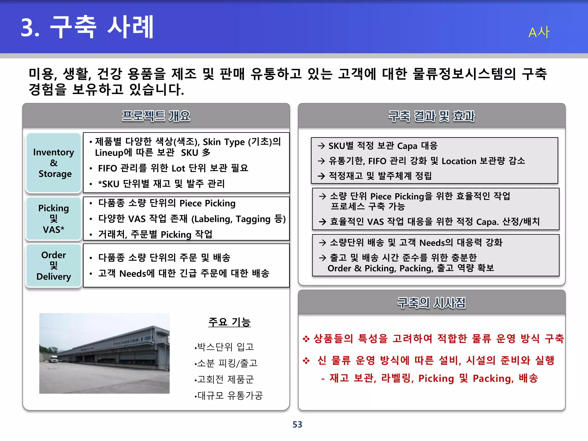 53
3. 구축 사례
주요 기능
Inventory
&
Storage
Picking
및
VAS*
Order
및
Delivery
• 제품별 다양한 색상(색조), Skin Type (기초)의
Lineup에 따른 보관 SKU 多
• FIFO 관리를 위한 Lot 단위 보관 필요
• *SKU 단위별 재고 및 발주 관리
• 다품종 소량 단위의 Piece Picking
• 다양한 VAS 작업 존재 (Labeling, Tagging 등)
• 거래처, 주문별 Picking 작업
• 다품종 소량 단위의 주문 및 배송
• 고객 Needs에 대한 긴급 주문에 대한 배송
•박스단위 입고
•소분 피킹/출고
•고회전 제품군
•대규모 유통가공
 SKU별 적정 보관 Capa 대응
 유통기한, FIFO 관리 강화 및 Location 보관량 감소
 적정재고 및 발주체계 정립
 소량 단위 Piece Picking을 위한 효율적인 작업
프로세스 구축 가능
 효율적인 VAS 작업 대응을 위한 적정 Capa. 산정/배치
 소량단위 배송 및 고객 Needs의 대응력 강화
 출고 및 배송 시간 준수를 위한 충분한
Order & Picking, Packing, 출고 역량 확보
 상품들의 특성을 고려하여 적합한 물류 운영 방식 구축
 신 물류 운영 방식에 따른 설비, 시설의 준비와 실행
- 재고 보관, 라벨링, Picking 및 Packing, 배송
미용, 생활, 건강 용품을 제조 및 판매 유통하고 있는 고객에 대한 물류정보시스템의 구축
경험을 보유하고 있습니다.
A사
 