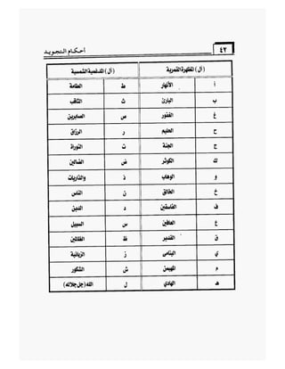 أحكام التجويد برواية ورش