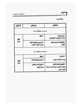 أحكام التجويد برواية ورش