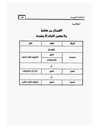 أحكام التجويد برواية ورش