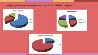 Διεξαγωγή έρευνας στο νηπιαγωγείο μας με θέμα“Παιδικά ατυχήματα”
 