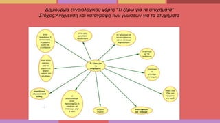 Δημιουργία εννοιολογικού χάρτη “Τι ξέρω για τα ατυχήματα”
Στόχος:Ανίχνευση και καταγραφή των γνώσεων για τα ατυχήματα
 