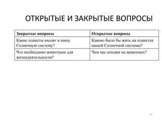 22
ОТКРЫТЫЕ И ЗАКРЫТЫЕ ВОПРОСЫ
Закрытые вопросы Открытые вопросы
Какие планеты входят в нашу
Солнечную систему?
Каково было бы жить на планетах
нашей Солнечной системы?
Что необходимо животным для
жизнедеятельности?
Чем мы похожи на животных?
 