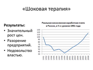 «Шоковая терапия»
Результаты:
• Значительный
рост цен.
• Разорение
предприятий.
• Недовольство
властью.
 