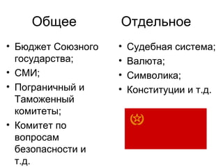 Общее Отдельное
• Бюджет Союзного
государства;
• СМИ;
• Пограничный и
Таможенный
комитеты;
• Комитет по
вопросам
безопасности и
т.д.
• Судебная система;
• Валюта;
• Символика;
• Конституции и т.д.
 