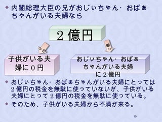  内閣総理大臣の兄がおじぃちゃん・おばぁ
ちゃんがいる夫婦なら
 おじぃちゃん・おばぁちゃんがいる夫婦にとっては
2 億円の税金を無駄に使っていないが、子供がいる
夫婦にとって 2 億円の税金を無駄に使っている。
 そのため、子供がいる夫婦から不満が来る。
2 億円2 億円0
円
0
円
子供がいる夫
婦に 0 円
子供がいる夫
婦に 0 円
おじぃちゃん・おばぁ
ちゃんがいる夫婦
に 2 億円
おじぃちゃん・おばぁ
ちゃんがいる夫婦
に 2 億円
2億2億
10
 