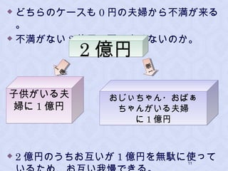  どちらのケースも 0 円の夫婦から不満が来る
。
 不満がない 2 億円の配り方はないのか。
 2 億円のうちお互いが 1 億円を無駄に使って
2 億円2 億円1
億
1
億
子供がいる夫
婦に 1 億円
子供がいる夫
婦に 1 億円
おじぃちゃん・おばぁ
ちゃんがいる夫婦
に 1 億円
おじぃちゃん・おばぁ
ちゃんがいる夫婦
に 1 億円
1億1億
11
 