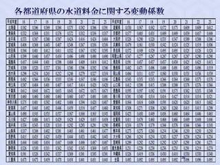 平成年度 16 17 18 19 20 21 22 23 平成年度 16 17 18 19 20 21 22 23
北海道 0.382 0.386 0.389 0.384 0.375 0.382 0.386 0.391 滋賀県 0.530 0.567 0.562 0.572 0.573 0.609 0.609 0.612
青森県 0.332 0.368 0.351 0.376 0.372 0.352 0.356 0.357 京都府 0.577 0.405 0.435 0.449 0.449 0.439 0.457 0.448
岩手県 0.333 0.387 0.380 0.387 0.424 0.416 0.424 0.404 大阪府 0.326 0.290 0.320 0.335 0.347 0.389 0.388 0.386
宮城県 0.408 0.368 0.443 0.407 0.348 0.367 0.356 0.356 兵庫県 0.479 0.561 0.550 0.542 0.524 0.525 0.519 0.506
秋田県 0.384 0.401 0.412 0.411 0.332 0.367 0.392 0.393 奈良県 0.572 0.549 0.529 0.495 0.495 0.525 0.526 0.524
山形県 0.399 0.440 0.437 0.454 0.486 0.490 0.490 0.490 和歌山県 0.347 0.277 0.287 0.287 0.287 0.287 0.290 0.290
福島県 0.457 0.444 0.401 0.398 0.404 0.409 0.418 0.412 鳥取県 0.591 0.437 0.437 0.437 0.438 0.425 0.425 0.413
茨城県 0.309 0.320 0.337 0.361 0.380 0.396 0.392 0.386 島根県 0.482 0.471 0.496 0.488 0.491 0.492 0.496 0.519
栃木県 0.298 0.254 0.245 0.252 0.248 0.279 0.327 0.354 岡山県 0.484 0.511 0.537 0.560 0.550 0.535 0.536 0.539
群馬県 0.482 0.366 0.536 0.355 0.356 0.547 0.546 0.546 広島県 0.343 0.353 0.353 0.366 0.364 0.368 0.373 0.370
埼玉県 0.387 0.404 0.401 0.407 0.417 0.414 0.420 0.420 山口県 0.412 0.398 0.413 0.388 0.388 0.376 0.376 0.366
千葉県 0.612 0.645 0.672 0.653 0.643 0.672 0.673 0.675 徳島県 0.593 0.597 0.582 0.591 0.575 0.362 0.353 0.348
東京都 0.460 0.460 0.460 0.460 0.460 0.457 0.481 0.481 香川県 0.381 0.340 0.514 0.416 0.427 0.514 0.514 0.521
神奈川県 0.375 0.401 0.392 0.402 0.404 0.394 0.420 0.407 愛媛県 0.564 0.618 0.608 0.595 0.620 0.620 0.615 0.602
新潟県 0.457 0.445 0.492 0.446 0.459 0.518 0.457 0.460 高知県 0.308 0.271 0.308 0.260 0.260 0.415 0.415 0.298
富山県 0.490 0.545 0.535 0.537 0.567 0.568 0.565 0.543 福岡県 0.423 0.450 0.449 0.456 0.460 0.464 0.446 0.465
石川県 0.427 0.406 0.413 0.429 0.429 0.429 0.455 0.458 佐賀県 0.411 0.478 0.460 0.468 0.466 0.449 0.448 0.446
福井県 0.334 0.343 0.320 0.310 0.292 0.283 0.291 0.290 長崎県 0.354 0.379 0.379 0.384 0.376 0.366 0.366 0.350
山梨県 0.357 0.388 0.402 0.381 0.465 0.461 0.461 0.477 熊本県 0.273 0.273 0.260 0.254 0.246 0.250 0.250 0.250
長野県 0.415 0.435 0.425 0.439 0.444 0.433 0.442 0.443 大分県 0.266 0.254 0.254 0.243 0.237 0.238 0.234 0.234
岐阜県 0.444 0.440 0.454 0.447 0.448 0.488 0.487 0.487 宮崎県 0.289 0.292 0.292 0.292 0.287 0.295 0.281 0.271
静岡県 0.326 0.350 0.351 0.362 0.382 0.343 0.369 0.453 鹿児島県 0.231 0.228 0.238 0.236 0.235 0.291 0.219 0.274
愛知県 0.581 0.326 0.342 0.337 0.369 0.381 0.383 0.381 沖縄県 0.326 0.419 0.336 0.430 0.410 0.330 0.330 0.340
三重県 0.473 0.473 0.459 0.470 0.454 0.441 0.451 0.445 全国 0.483 0.492 0.495 0.495 0.492 0.496 0.496 0.495
36
 
