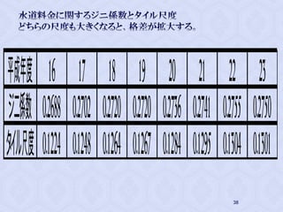 平成年度 16 17 18 19 20 21 22 23
ジニ係数 0.2688 0.2702 0.2720 0.2720 0.2736 0.2741 0.2755 0.2750
タイル尺度 0.1224 0.1248 0.1264 0.1267 0.1284 0.1295 0.1304 0.1301
38
 