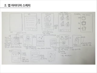 2. 앱 아이디어 스케치
 