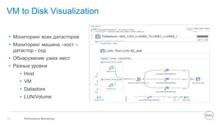 Performance Monitoring12
VM to Disk Visualization
• Мониторинг всех датасторов
• Мониторинг машина –хост –
датастор - схд
• Обнаружение узких мест
• Разные уровни
• Host
• VM
• Datastore
• LUN/Volume
 
