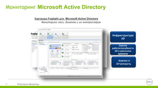 Performance Monitoring18
Мониторинг Microsoft Active Directory
Инфраструктура
AD
Оценка
работоспособности
AD в реальном
времени
Анализ и
Отчетность
Картридж Foglight для Microsoft Active Directory
Мониторинг леса, доменов и их контроллеров
 