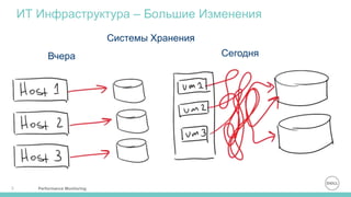 Performance Monitoring5
ИТ Инфраструктура – Большие Изменения
Системы Хранения
Вчера Сегодня
 