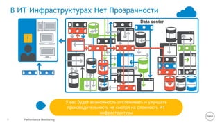 Performance Monitoring8
В ИТ Инфраструктурах Нет Прозрачности
CDN 3rd party
Data center
Private
cloud
У вас будет возможность отслеживать и улучшать
производительность не смотря на сложность ИТ
инфраструктуры
 