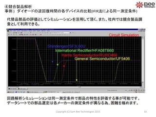 ④競合製品解析
事例 ) ダイオードの逆回復時間の各デバイスの比較(IFIR法による同一測定条件)
10Copyright (C) Siam Bee Technologies 2015
 