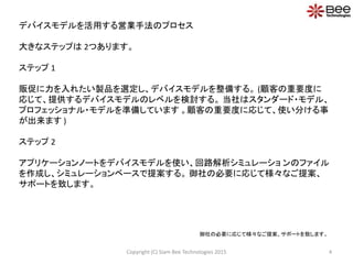 デバイスモデルを活用する営業手法のプロセス
大きなステップは 2つあります。
ステップ 1
販促に力を入れたい製品を選定し、デバイスモデルを整備する。 (顧客の重要度に
応じて、提供するデバイスモデルのレベルを検討する。 当社はスタンダード・モデル、
プロフェッショナル・モデルを準備しています 。顧客の重要度に応じて、使い分ける事
が出来ます )
ステップ 2
アプリケーションノートをデバイスモデルを使い、回路解析シミュレーショ ンのファイル
を作成し、シミュレーションベースで提案する。 御社の必要に応じて様々なご提案、
サポートを致します。
御社の必要に応じて様々なご提案、サポートを致します。
4Copyright (C) Siam Bee Technologies 2015
 