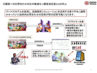 ②顧客へのお問合わせ対応の敏速化⇒顧客満足度(CS)の向上
デバイスモデルを採用し、回路解析シミュレーションを活用する事で平均 2週間
かかっていた技術的お問合わせの回答が即日回答可能になります。
7Copyright (C) Siam Bee Technologies 2015
 