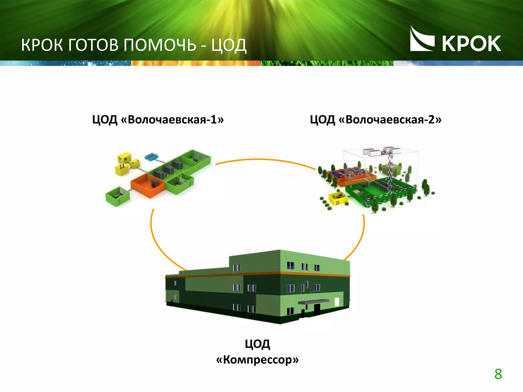 8
КРОК ГОТОВ ПОМОЧЬ - ЦОД
ЦОД «Волочаевская-1» ЦОД «Волочаевская-2»
ЦОД
«Компрессор»
 