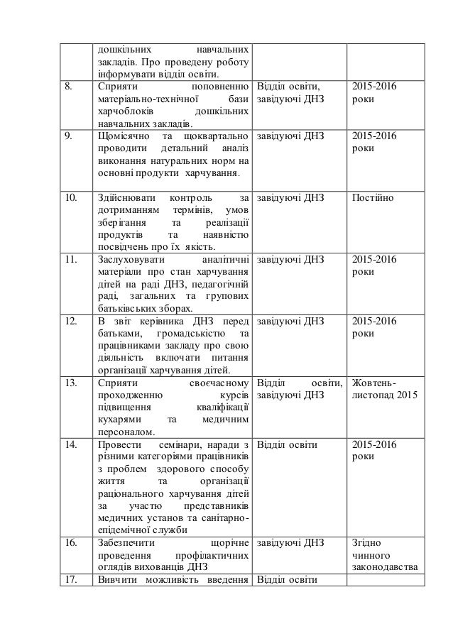план заходів щодо покращення харчування