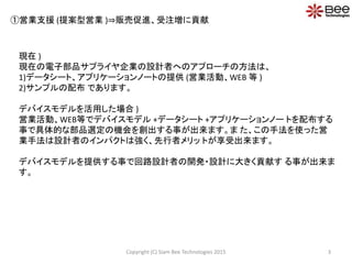 ①営業支援 (提案型営業 )⇒販売促進、受注増に貢献
現在 )
現在の電子部品サプライヤ企業の設計者へのアプローチの方法は、
1)データシート、アプリケーションノートの提供 (営業活動、WEB 等 )
2)サンプルの配布 であります。
デバイスモデルを活用した場合 )
営業活動、WEB等でデバイスモデル +データシート +アプリケーションノー トを配布する
事で具体的な部品選定の機会を創出する事が出来ます。ま た、この手法を使った営
業手法は設計者のインパクトは強く、先行者メリッ トが享受出来ます。
デバイスモデルを提供する事で回路設計者の開発・設計に大きく貢献す る事が出来ま
す。
3Copyright (C) Siam Bee Technologies 2015
 