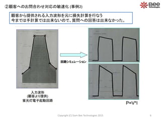 ②顧客へのお問合わせ対応の敏速化 (事例2)
顧客から提供される入力波形を元に損失計算を行なう
今までは手計算では出来ないので、質問への回答は出来なかった。
6Copyright (C) Siam Bee Technologies 2015
 
