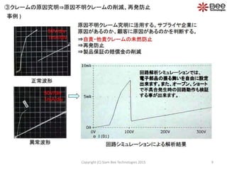 ③クレームの原因究明⇒原因不明クレームの削減、再発防止
事例 )
9Copyright (C) Siam Bee Technologies 2015
 