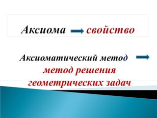 Аксиоматический метод
метод решения
геометрических задач
 