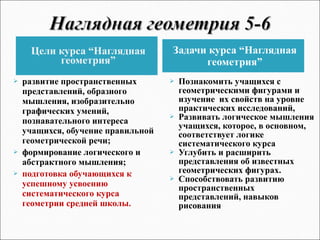 Цели курса “Наглядная
геометрия”
Задачи курса “Наглядная
геометрия”
 развитие пространственных
представлений, образного
мышления, изобразительно
графических умений,
познавательного интереса
учащихся, обучение правильной
геометрической речи;
 формирование логического и
абстрактного мышления;
 подготовка обучающихся к
успешному усвоению
систематического курса
геометрии средней школы.
 Познакомить учащихся с
геометрическими фигурами и
изучение их свойств на уровне
практических исследований,
 Развивать логическое мышления
учащихся, которое, в основном,
соответствует логике
систематического курса
 Углубить и расширить
представления об известных
геометрических фигурах.
 Способствовать развитию
пространственных
представлений, навыков
рисования
 