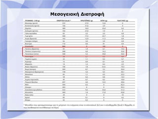 Μεσογειακή Διατροφή
 