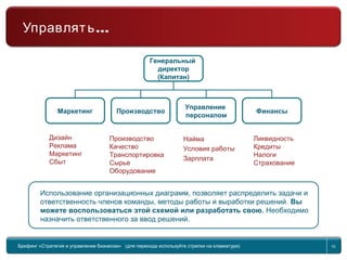 Return to topic list 10
Генеральный
директор
(Капитан)
Маркетинг Производство
Управление
персоналом
Финансы
Найма
Условия работы
Зарплата
Использование организационных диаграмм, позволяет распределить задачи и
ответственность членов команды, методы работы и выработки решений. Вы
можете воспользоваться этой схемой или разработать свою. Необходимо
назначить ответственного за ввод решений.
Дизайн
Реклама
Маркетинг
Сбыт
Производство
Качество
Транспортировка
Сырье
Оборудование
Ликвидность
Кредиты
Налоги
Страхование
Брифинг Global Management Challenge (для перехода к следующему или предыдущему слайду
используйте стрелки на клавиатуре)
Брифинг «Стратегия и управление бизнесом» (для перехода используйте стрелки на клавиатуре) 10
Управлять…
 