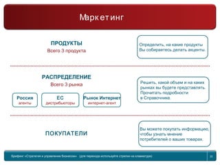Return to topic list 22
Компания
Маркетинг
ПРОДУКТЫ
Всего 3 продукта
РАСПРЕДЕЛЕНИЕ
Всего 3 рынка
ПОКУПАТЕЛИ
Россия
агенты
ЕС
дистрибьюторы
Рынок Интернет
интернет-агент
Определить, на какие продукты
Вы собираетесь делать акценты.
Решить, какой объем и на каких
рынках вы будете представлять.
Прочитать подробности
в Справочнике.
Вы можете покупать информацию,
чтобы узнать мнение
потребителей о ваших товарах.
Брифинг Global Management Challenge (для перехода к следующему или предыдущему слайду
используйте стрелки на клавиатуре)
Брифинг «Стратегия и управление бизнесом» (для перехода используйте стрелки на клавиатуре) 22
Марк етинг
 