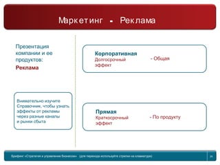 Return to topic list 24
Презентация
компании и ее
продуктов:
Реклама
Внимательно изучите
Справочник, чтобы узнать
эффекты от рекламы
через разные каналы
и рынки сбыта
Корпоративная
Долгосрочный
эффект
- Общая
- По продукту
Прямая
Краткосрочный
эффект
Брифинг Global Management Challenge (для перехода к следующему или предыдущему слайду
используйте стрелки на клавиатуре)
Брифинг «Стратегия и управление бизнесом» (для перехода используйте стрелки на клавиатуре) 24
-Марк етинг Рек лама
 