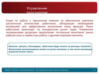 Return to topic list 29
Отдел по работе с персоналом отвечает за обеспечение компании
достаточным количеством работников, обладающих необходимой
мотивацией для эффективного выполнения своих функций. Поиск
работников происходит на конкурентном рынке труда. Управление
человеческими ресурсами предполагает постоянный мониторинг рынка
рабочей силы и совместную работу с другими отделами компании.
Болезни, прогулы, беспорядки, забастовки будут влиять на расходы компании.
Финансовое вознаграждение влияет на успех компании, в том числе мотивацию
управленческого звена.
Брифинг Global Management Challenge (для перехода к следующему или предыдущему слайду
используйте стрелки на клавиатуре)
Брифинг «Стратегия и управление бизнесом» (для перехода используйте стрелки на клавиатуре) 29
Управление
персоналом
 