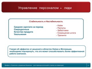 Return to topic list 31
Компания
Управление персоналом - Люди
Говоря об эффектах от решений в областях Найма и Мотивации,
необходимо подчеркнуть, что это может способствовать более эффективной
работе компании.
- Найм
- Прогулы
- Забастовки
- Сокращение штата
- Тренинги
Средняя зарплата за период
Сверхурочные
Качество продукта
Увольнения
Стабильность и Нестабильность
Брифинг Global Management Challenge (для перехода к следующему или предыдущему слайду
используйте стрелки на клавиатуре)
Брифинг «Стратегия и управление бизнесом» (для перехода используйте стрелки на клавиатуре) 31
-Управление персоналом люди
 