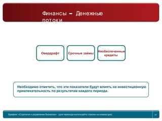 Return to topic list 34
Компания
Финансы – Денежные потоки
Необходимо отметить, что эти показатели будут влиять на инвестиционную
привлекательность по результатам каждого периода.
Овердрафт Срочные займы
Необеспеченные
кредиты
Брифинг Global Management Challenge (для перехода к следующему или предыдущему слайду
используйте стрелки на клавиатуре)
Брифинг «Стратегия и управление бизнесом» (для перехода используйте стрелки на клавиатуре) 34
–Финансы Денежные
поток и
 