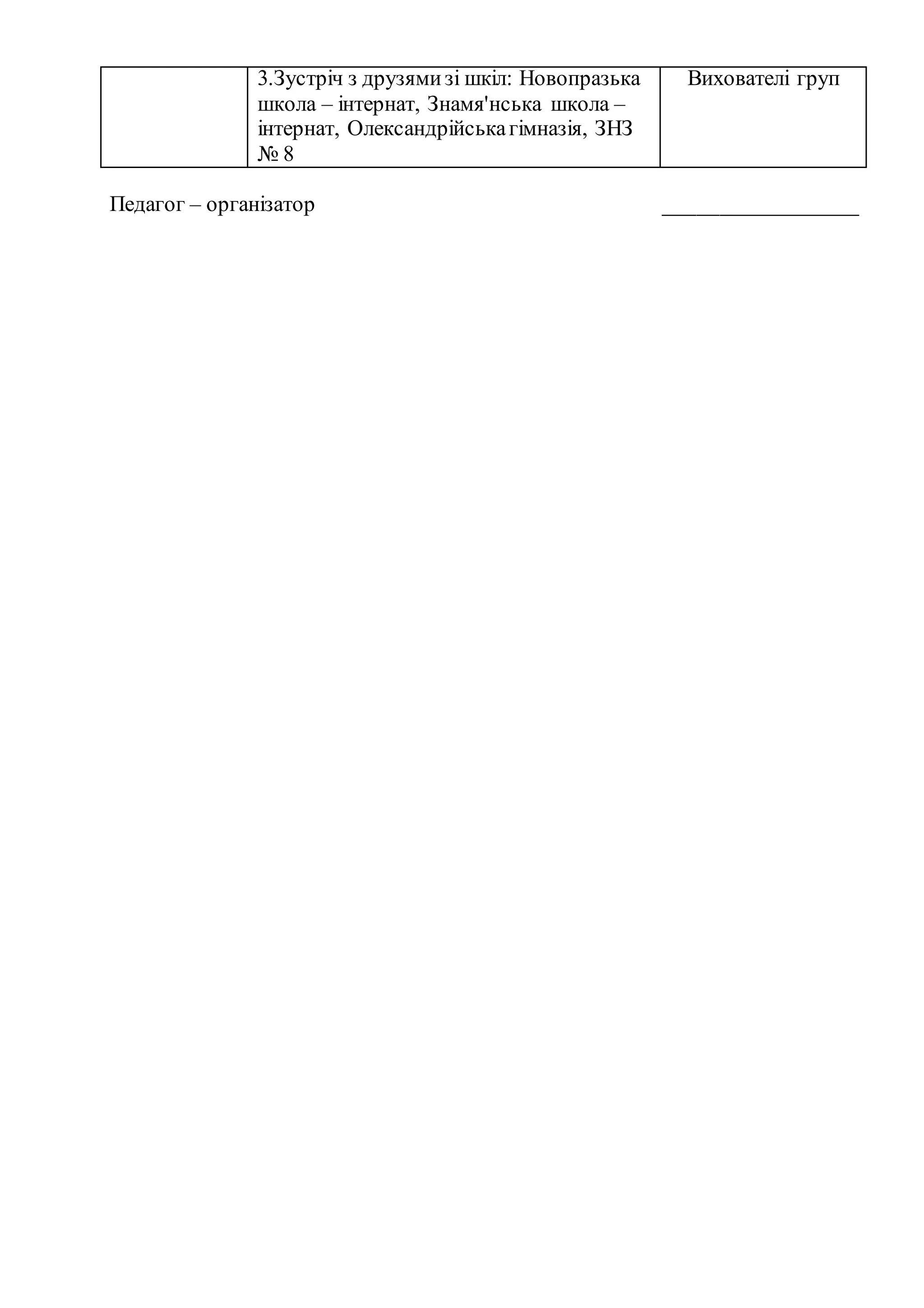 3.Зустріч з друзямизі шкіл: Новопразька
школа – інтернат, Знамя'нська школа –
інтернат, Олександрійськагімназія, ЗНЗ
№ 8
Вихователі груп
Педагог – організатор __________________
 