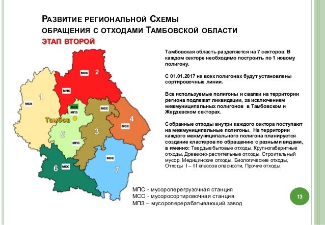 Территориальная схема обращения с отходами самарской области