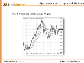 www.profimarkets.cominfo@profimarkets.com
Фрактальная торговая стратегия Б.Вильямса
Рис. 8. Аллигатор Билла Вильямса (Alligator)
 